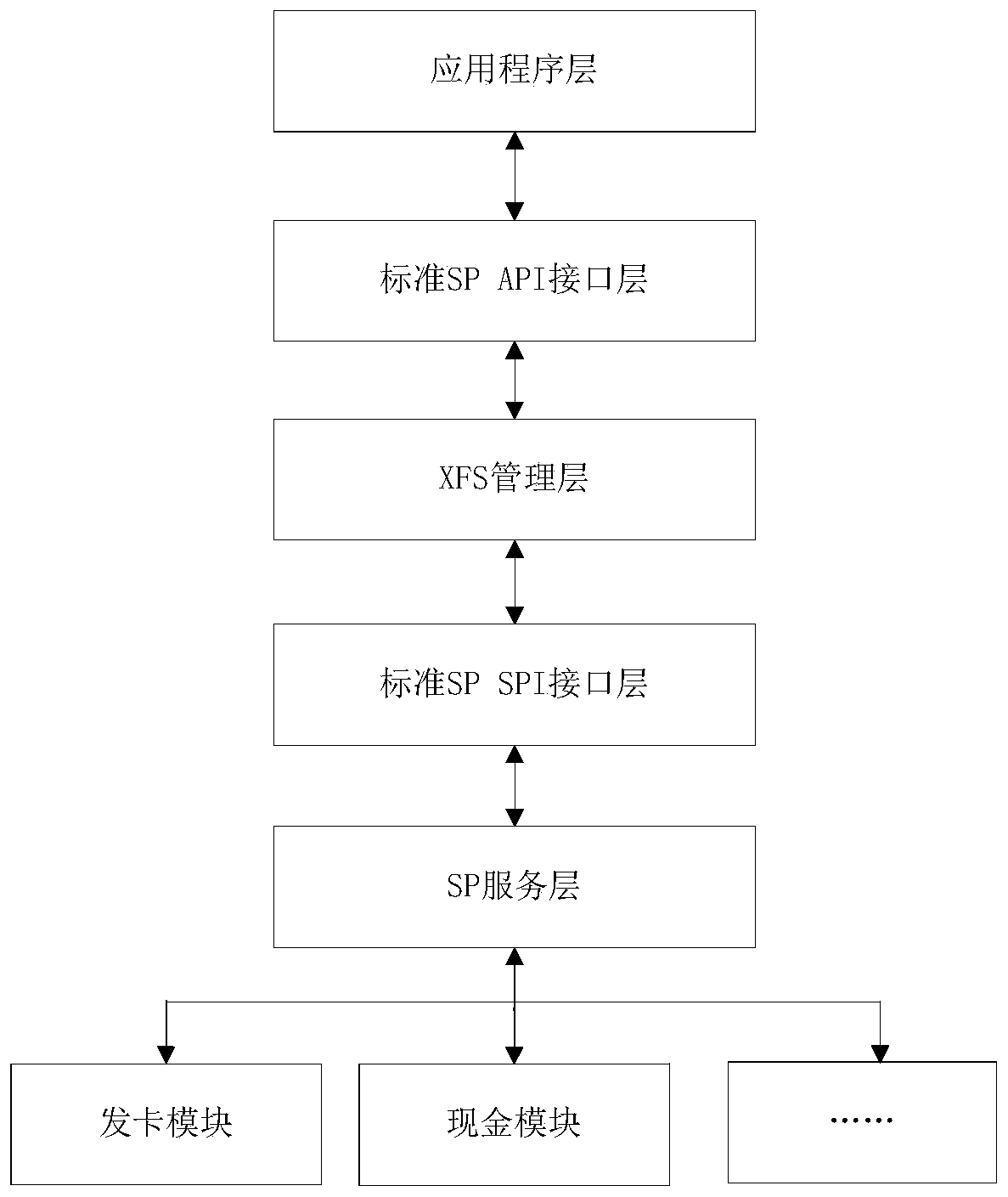 CEN/XFS SP implementation method and device based on security authorization and financial self-service equipment