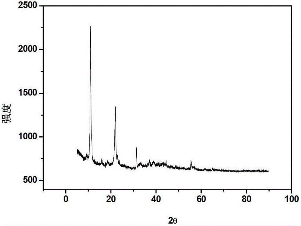 Method for removing harmful anions from aqueous solution by adopting Friedel salt or Kuzel salt