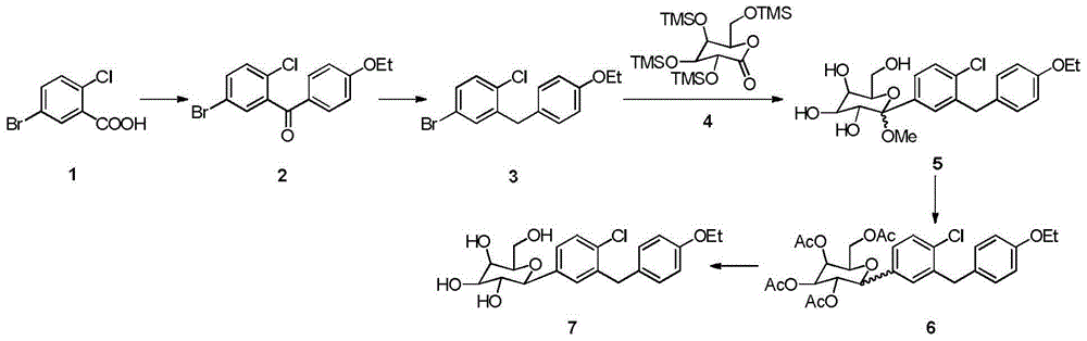 Synthesis method of dapagliflozin