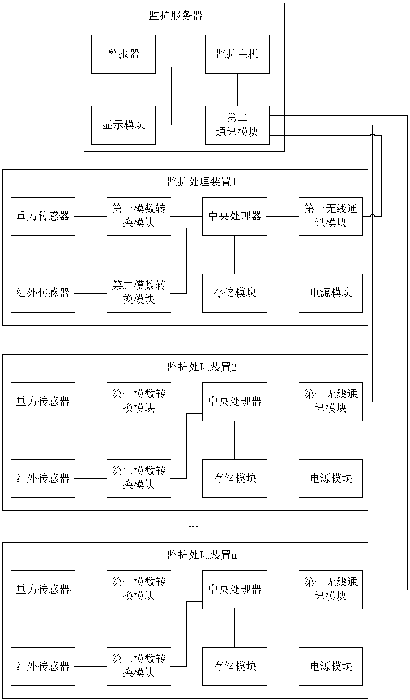 Getting-up monitoring system and method for wards