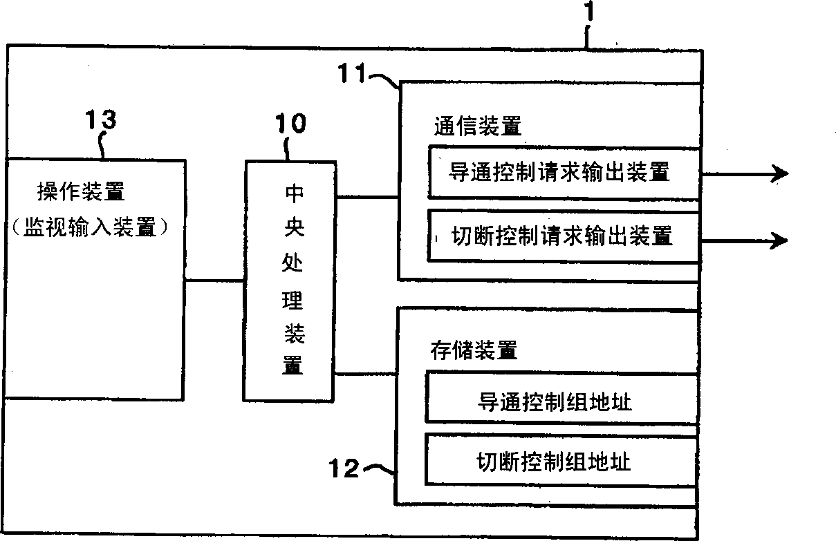 Operation system, monitoring system and monitoring system having such systems