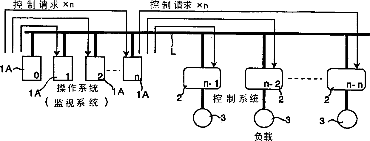 Operation system, monitoring system and monitoring system having such systems