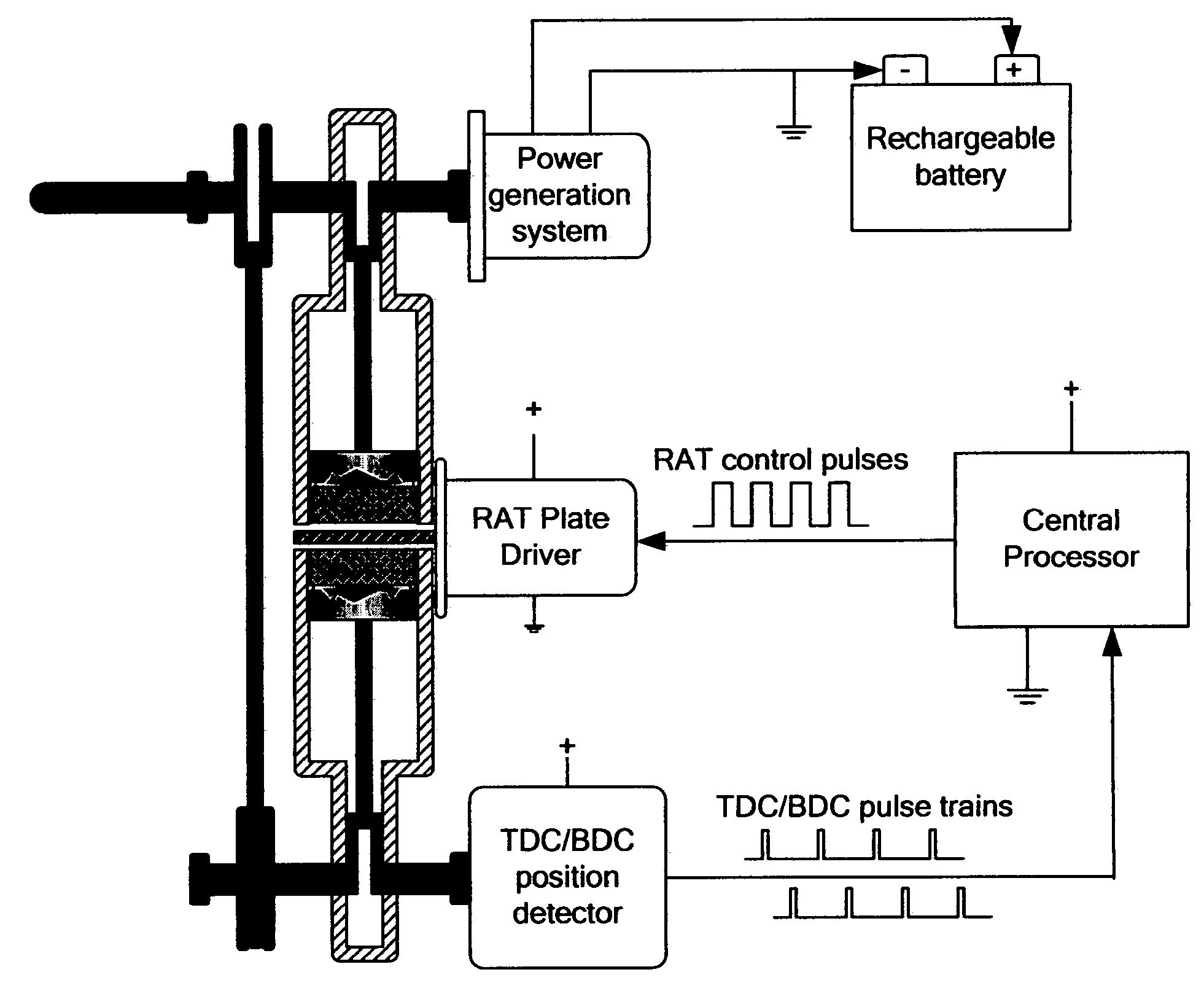 Magnetic pistons engine