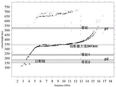Vertical measurement ionogram E area trace automation interpretation method based on image processing