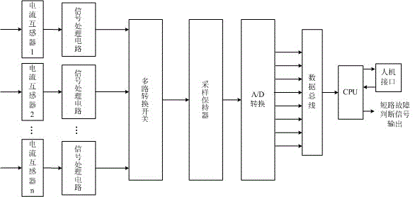 Current change rate-based coal mine power grid short-circuiting fault quick judging device and method
