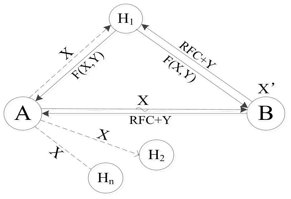 A two-way cooperative access method based on adaptive multiple decoding