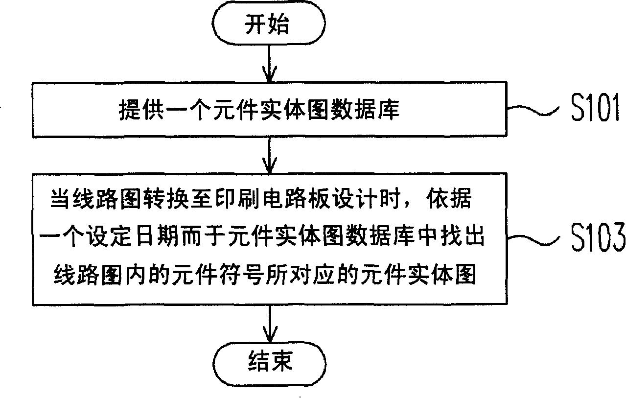 Method for automatically updating element stereogram on printed circuit board