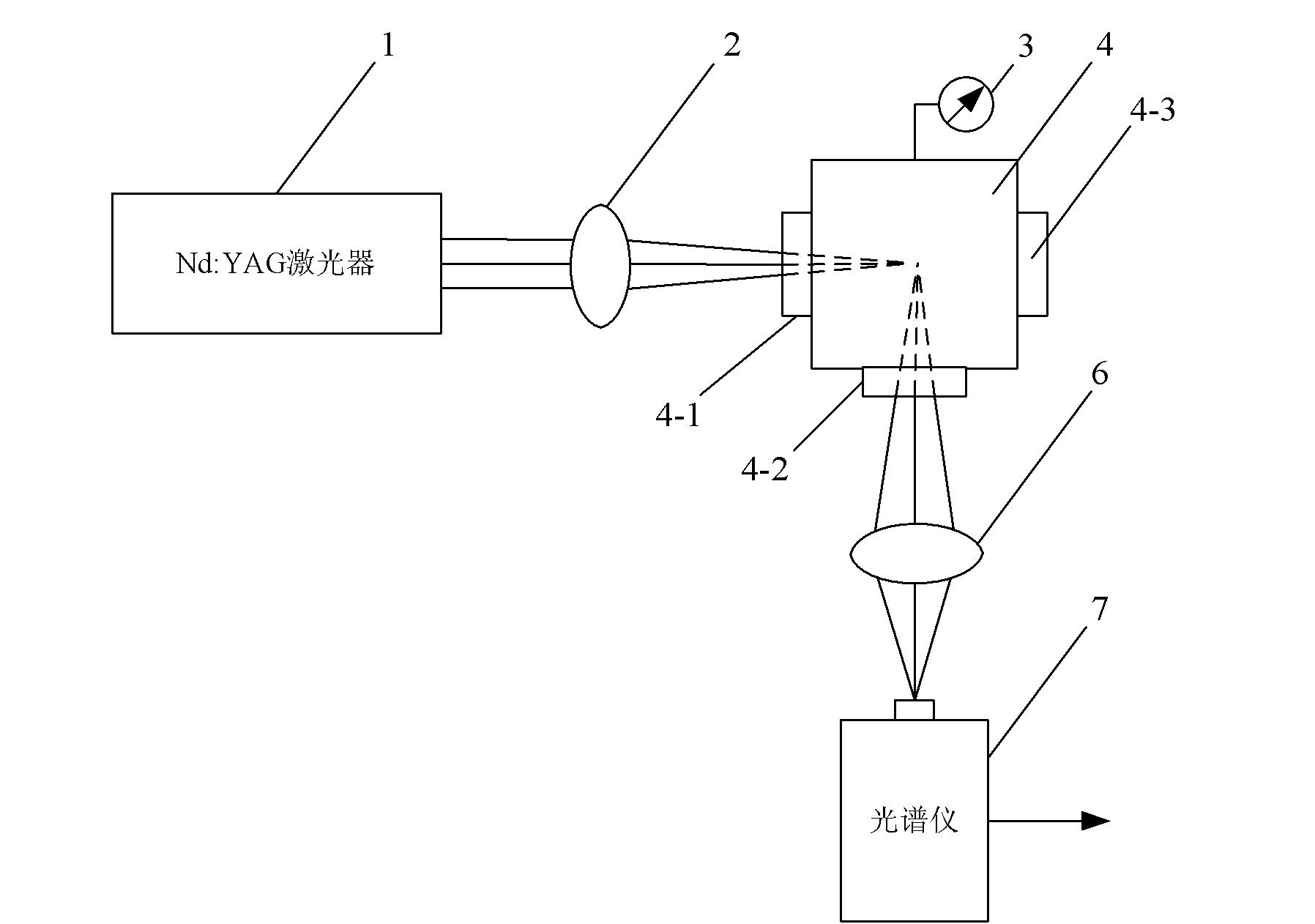 Apparatus and method for measuring electron temperature of plasma in gas based on laser induction