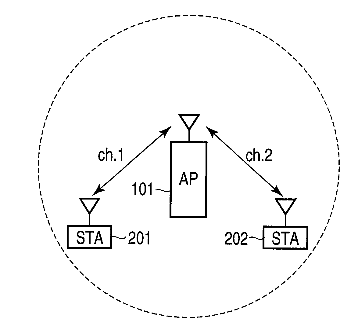 Apparatus and method for wireless communication