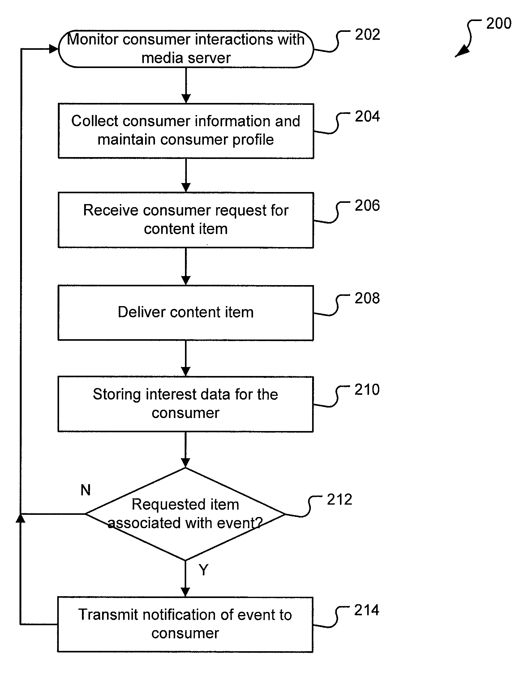 System and method for recommended events