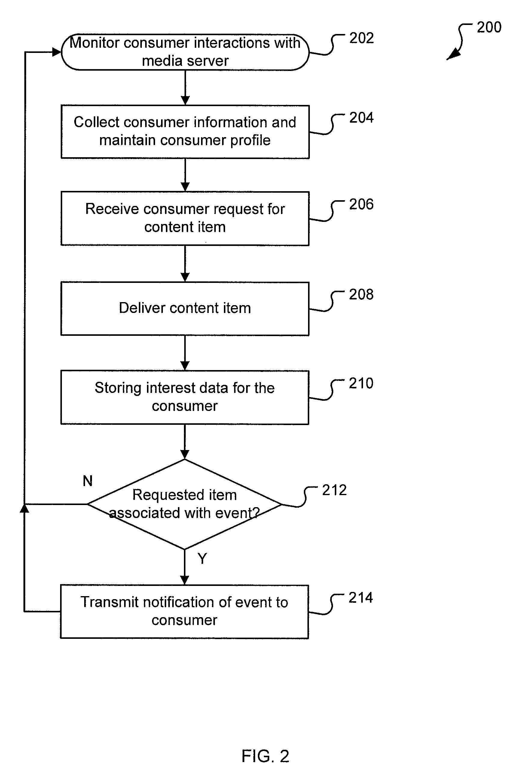 System and method for recommended events