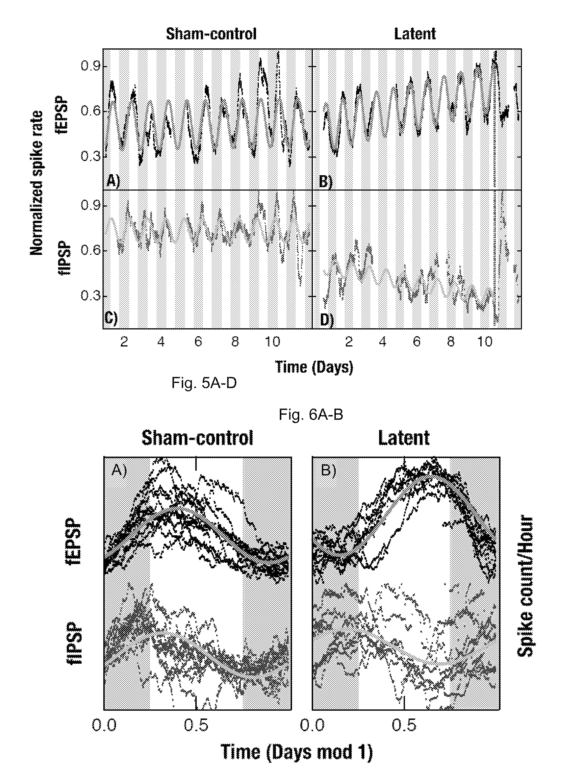 Method and system for detecting epileptogenesis