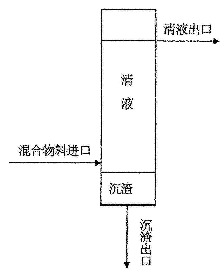 Process for continuously removing quinoline insolubles in coal tar pitch