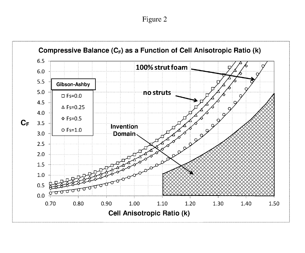 Thermally insulating foam with vertically elongated cells