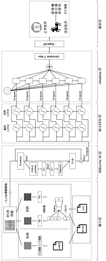 Visual malicious software detection device and method based on deep neural network