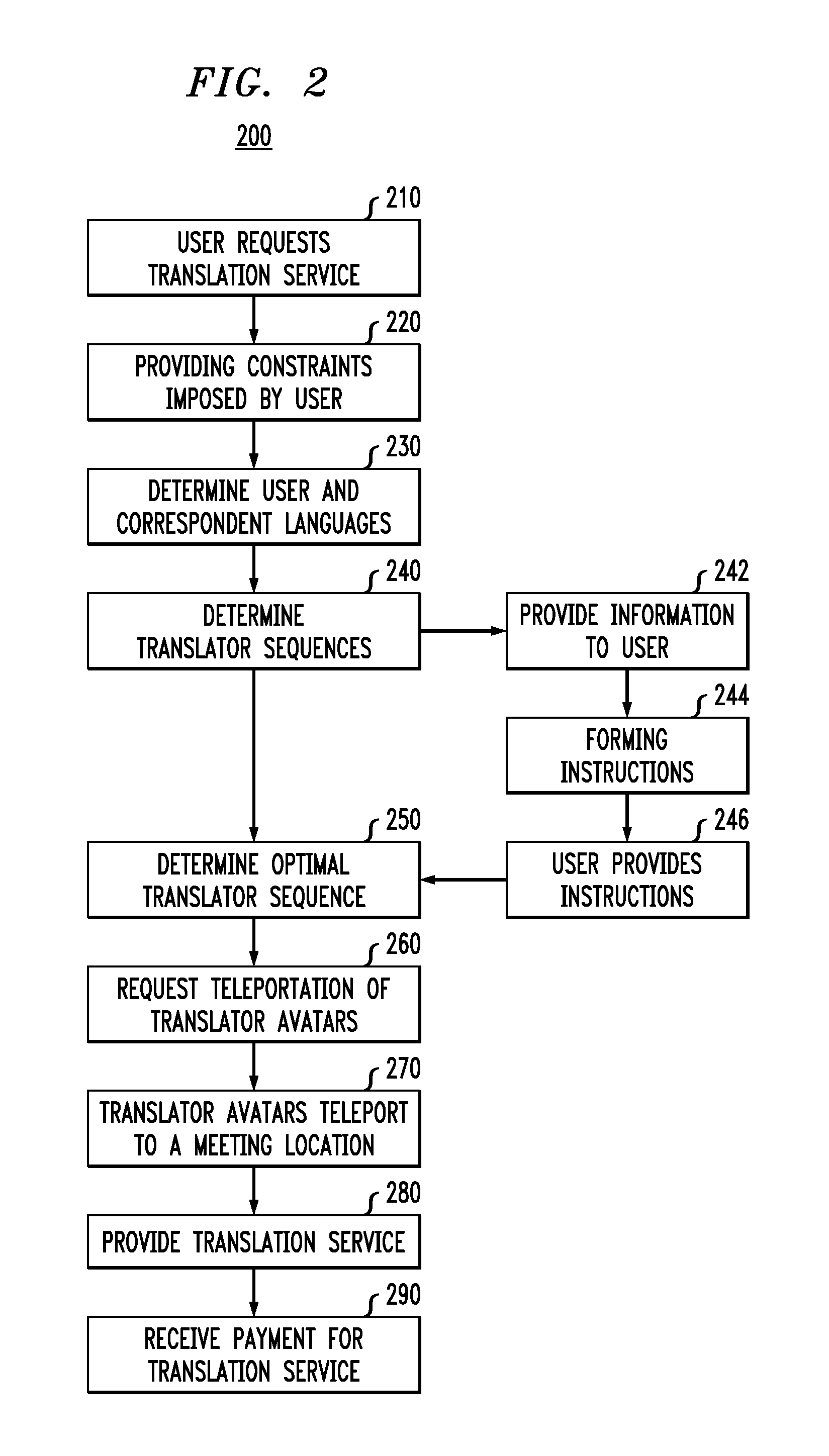Language translation in an environment associated with a virtual application