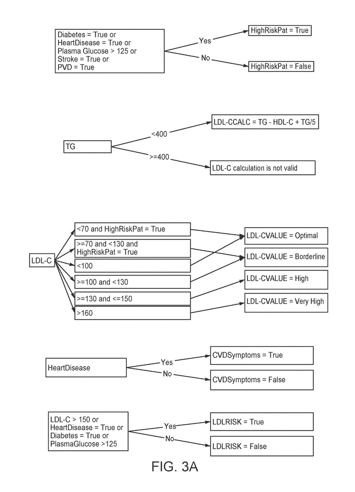 Methods for determining ldl cholesterol treatment