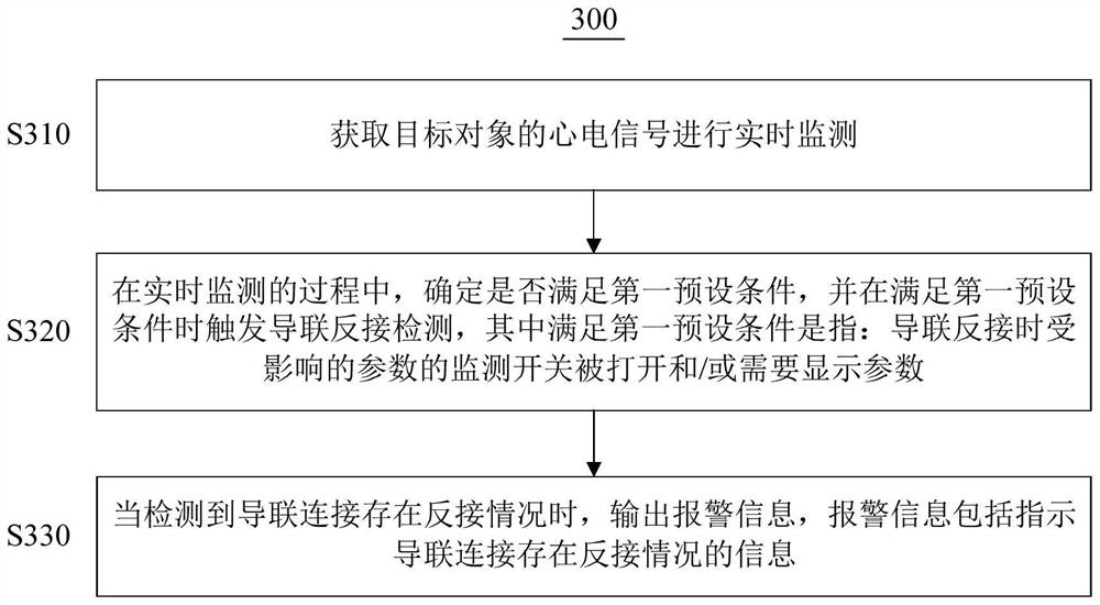 Electrocardiosignal monitoring method, monitoring device and storage medium