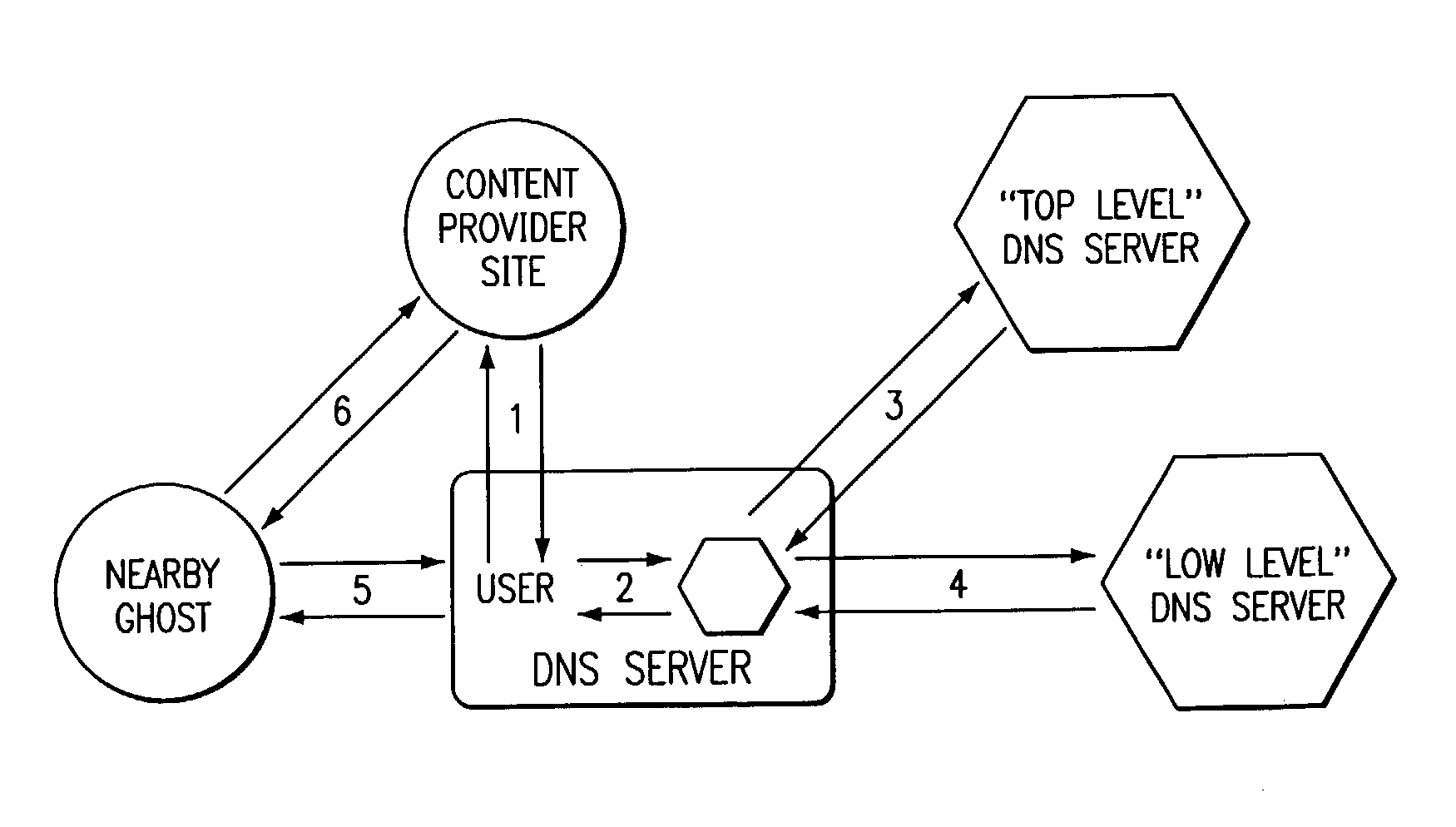 Method and system for providing content delivery to a set of participating content providers