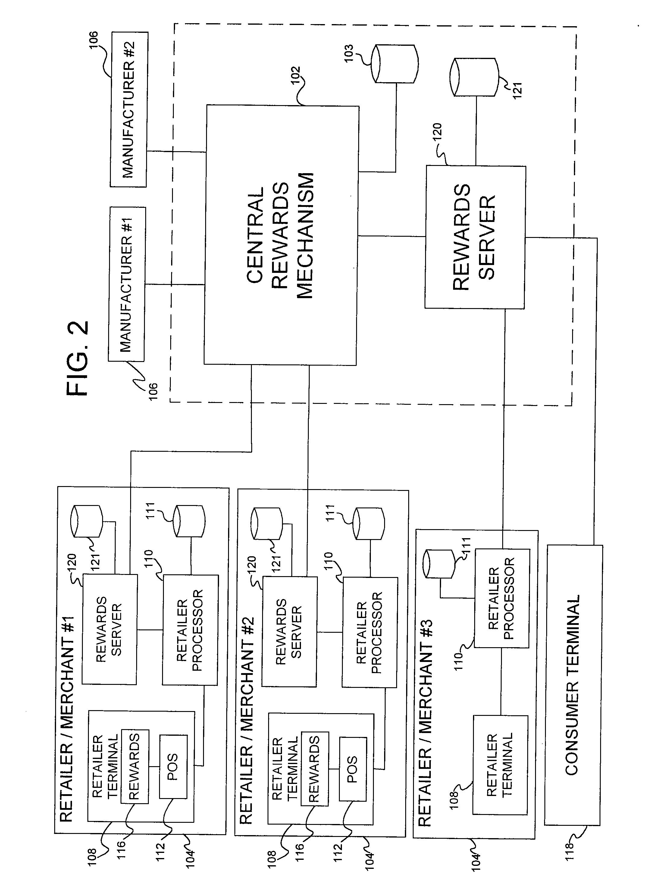 System and method for a merchant loyalty system