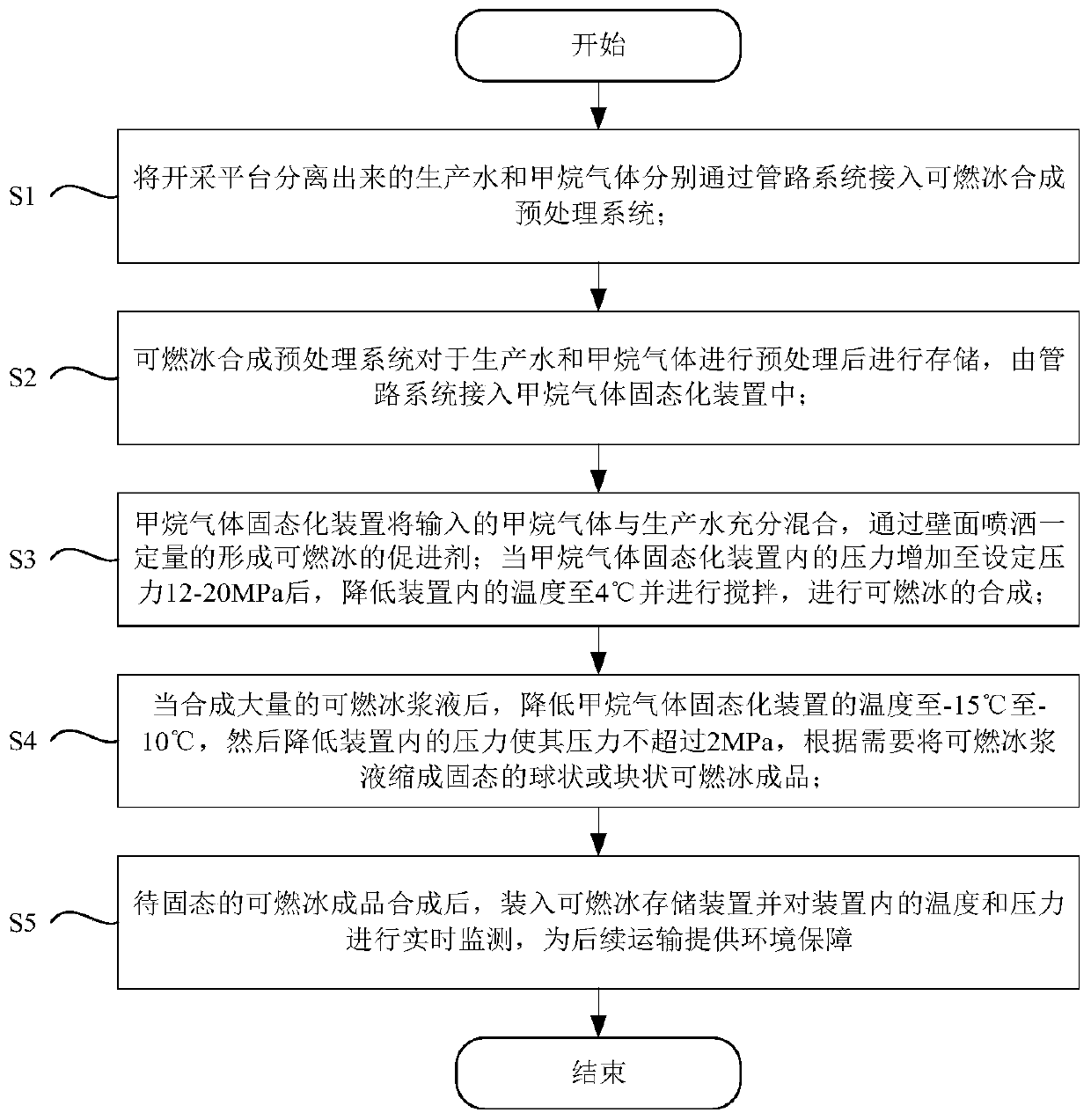 Marine flammable ice mining gas solidification storage and transportation system and method