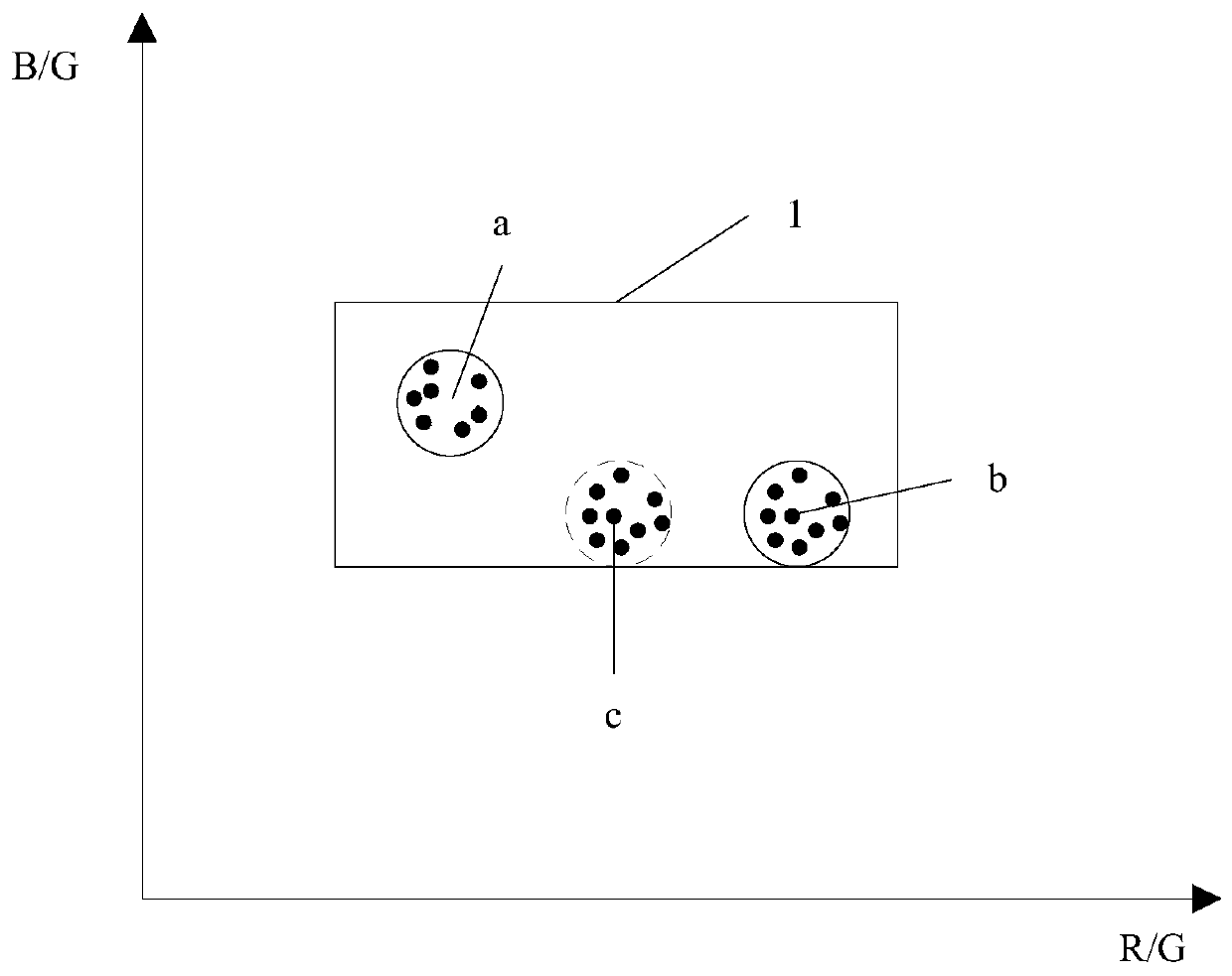 Awb calibration method and device, computer readable storage medium, terminal