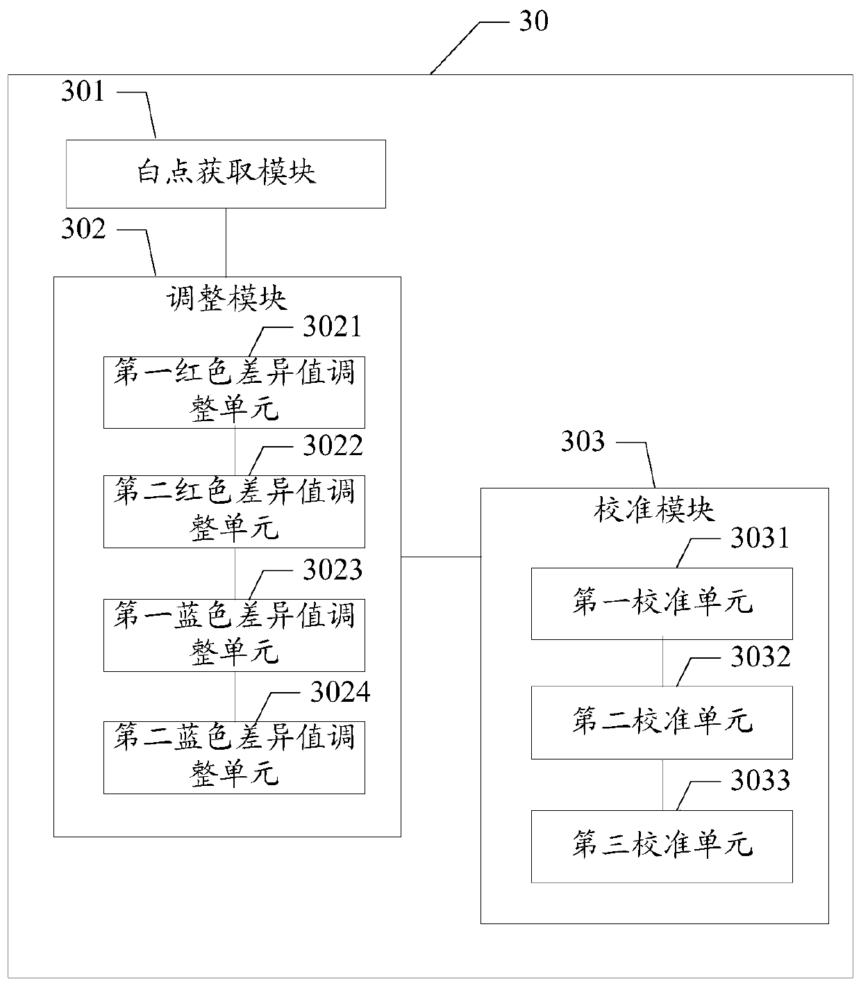 Awb calibration method and device, computer readable storage medium, terminal