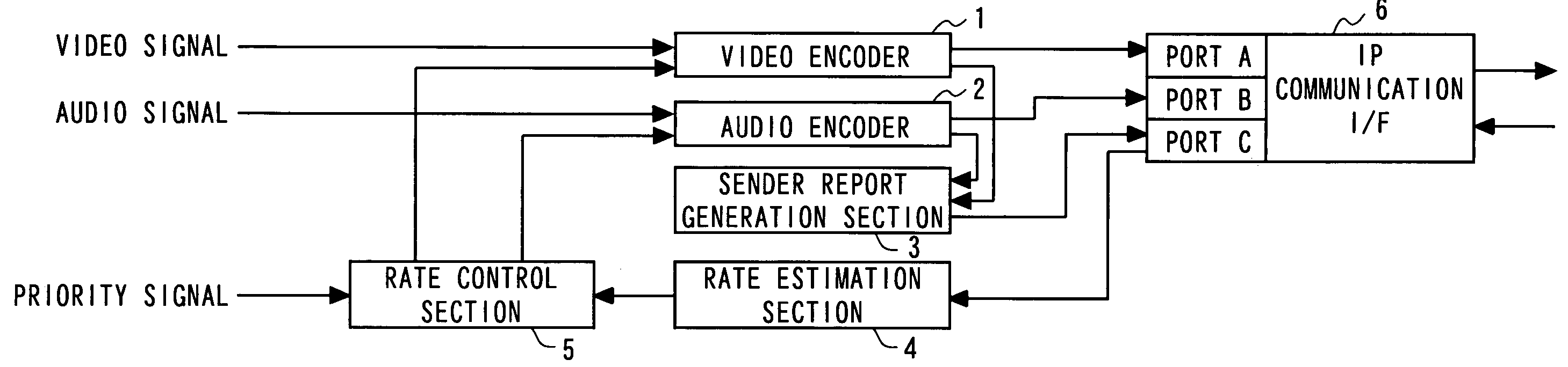 Moving picture compression encoding transceiver apparatus