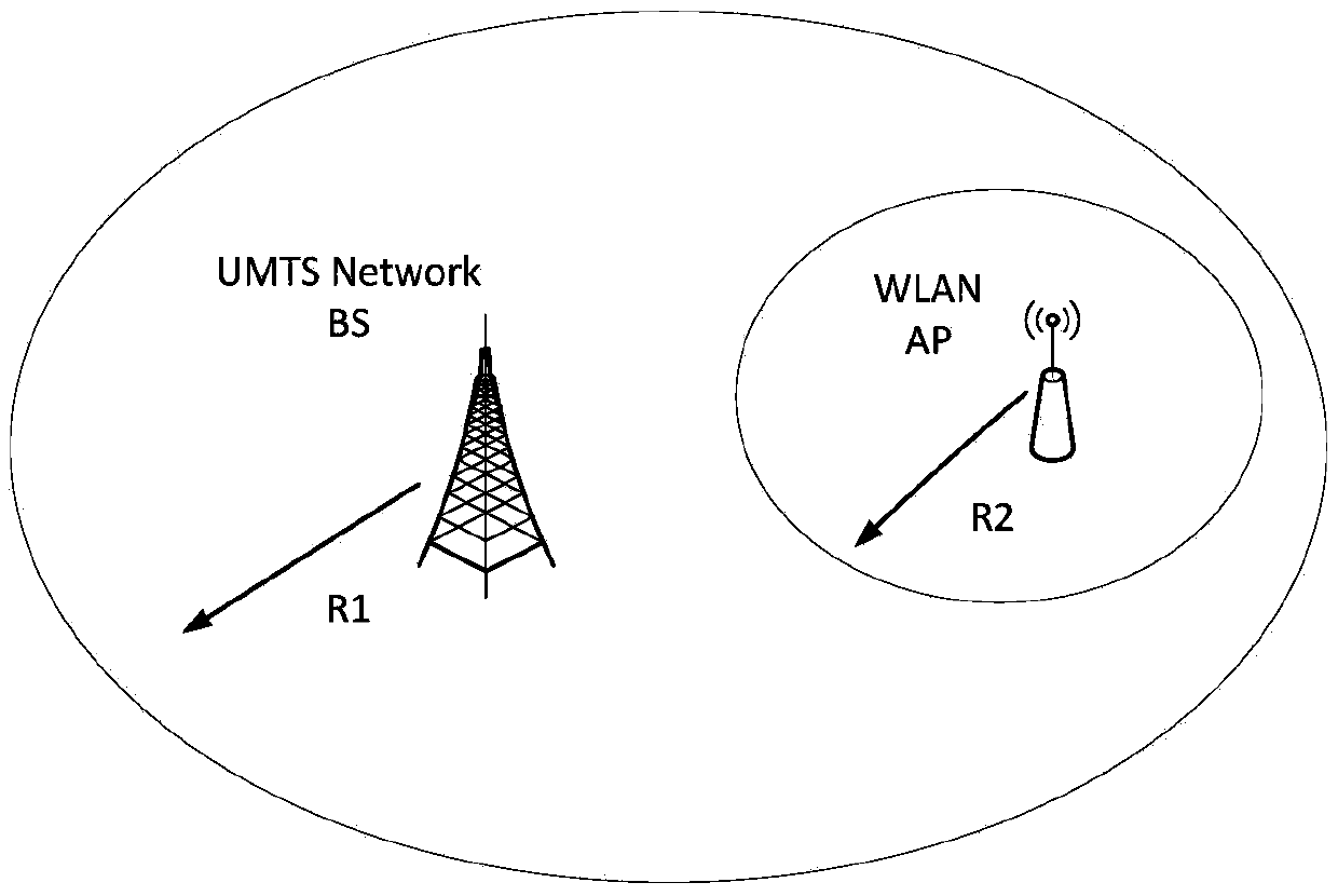 Service bandwidth adjustability predication based heterogeneous wireless network load balancing method