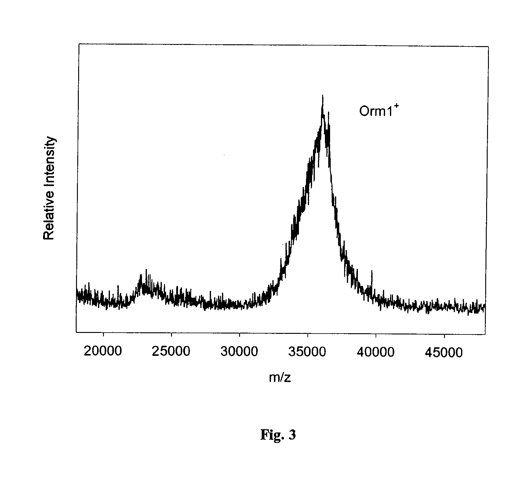 Method and apparatus for mass spectrometric immunoassay analysis of specific biological fluid proteins