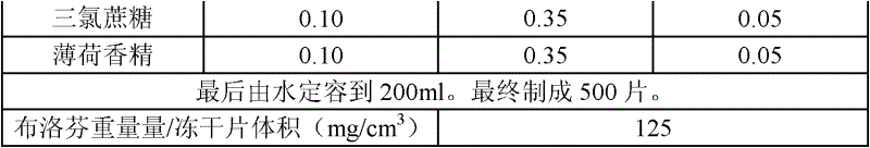 Oral disintegrating tablet and preparation method thereof