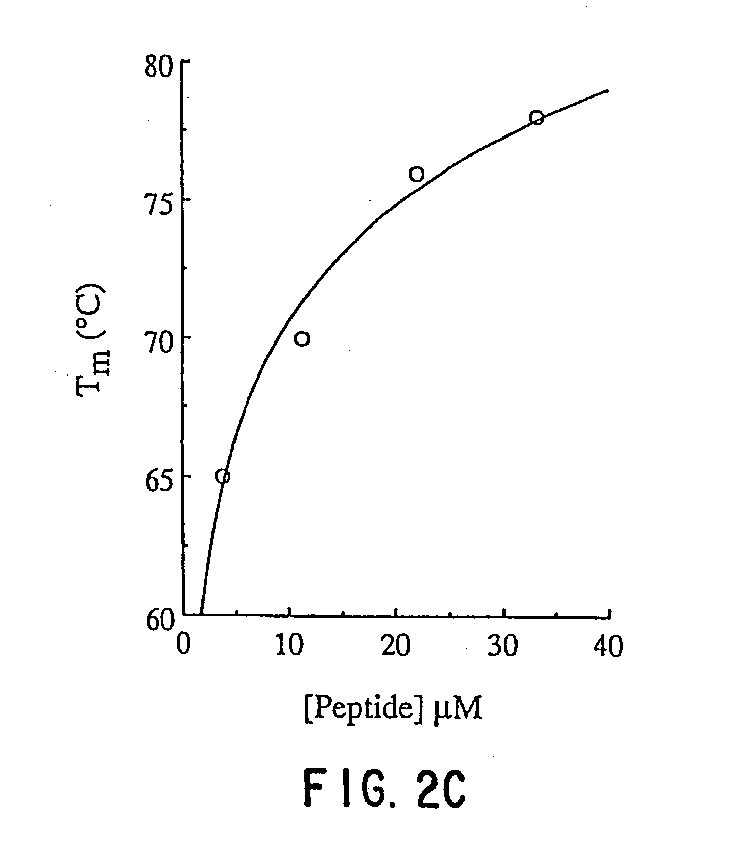 Compounds which inhibit HIV replication