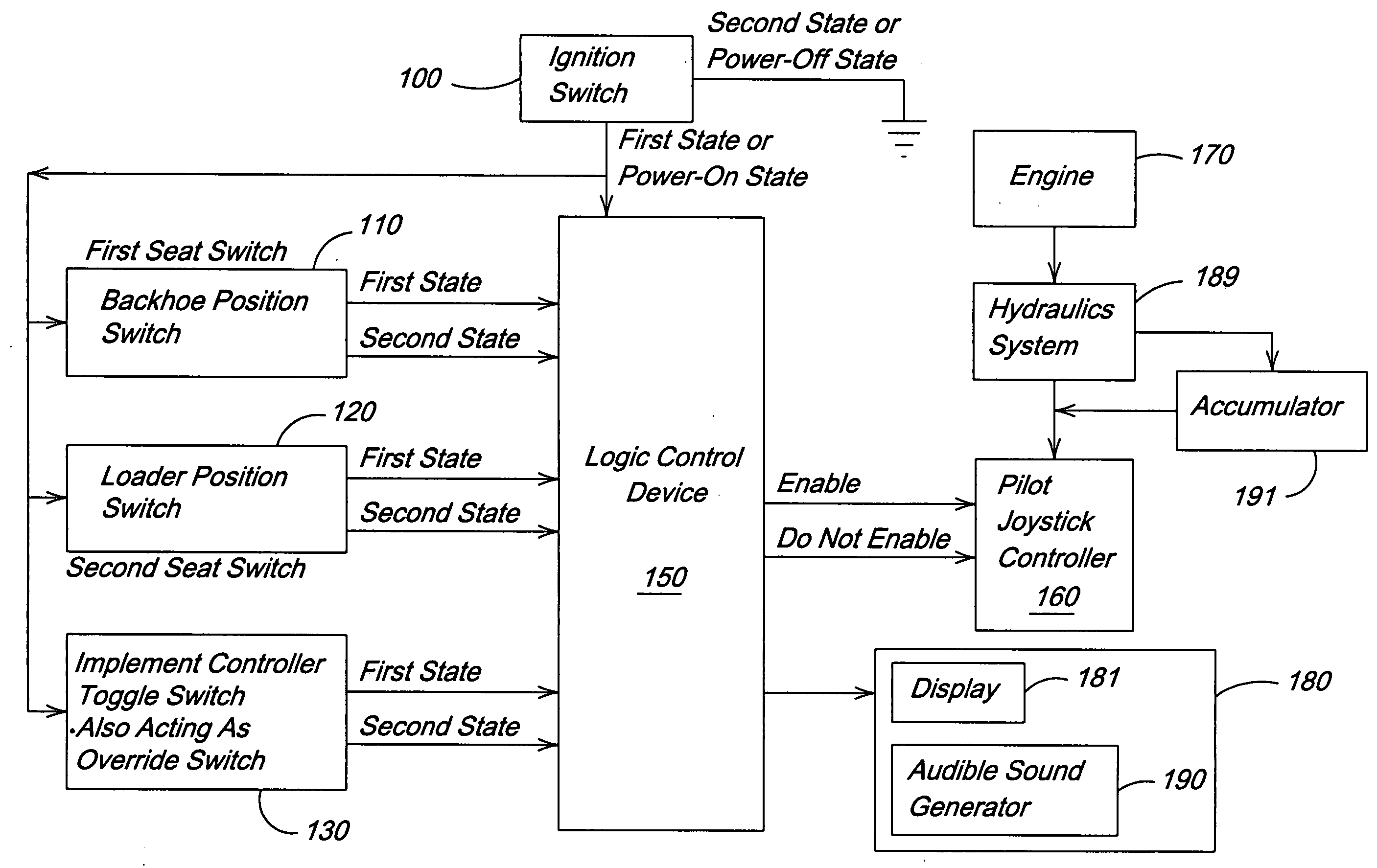 Enabling system for an implement controller