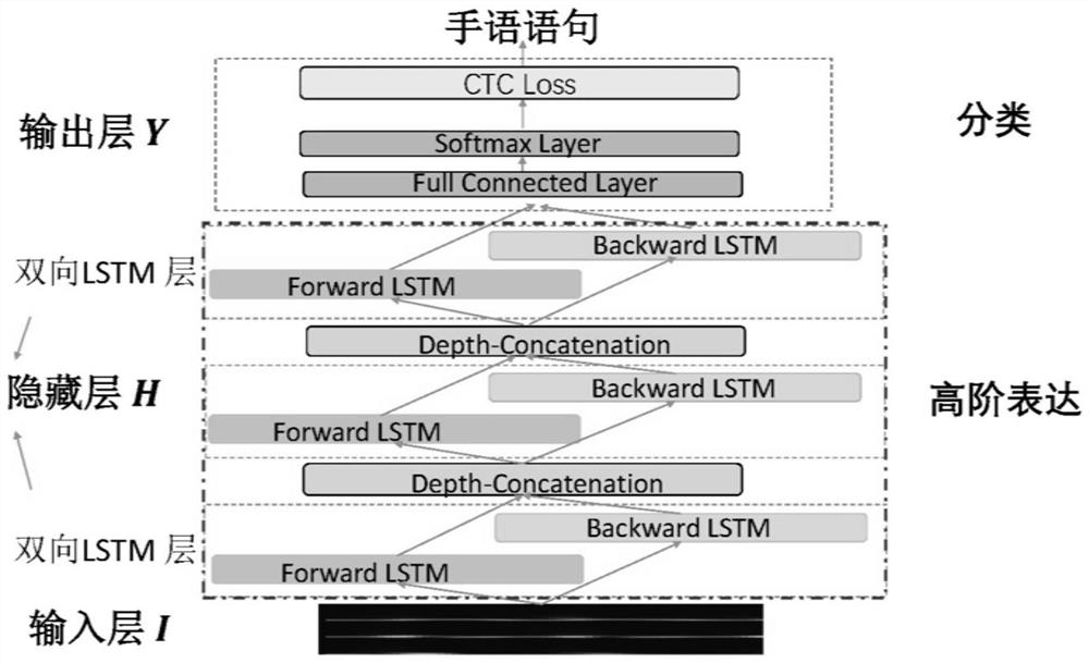 A Sign Language Recognition Method Based on Wrist Motion Sensor