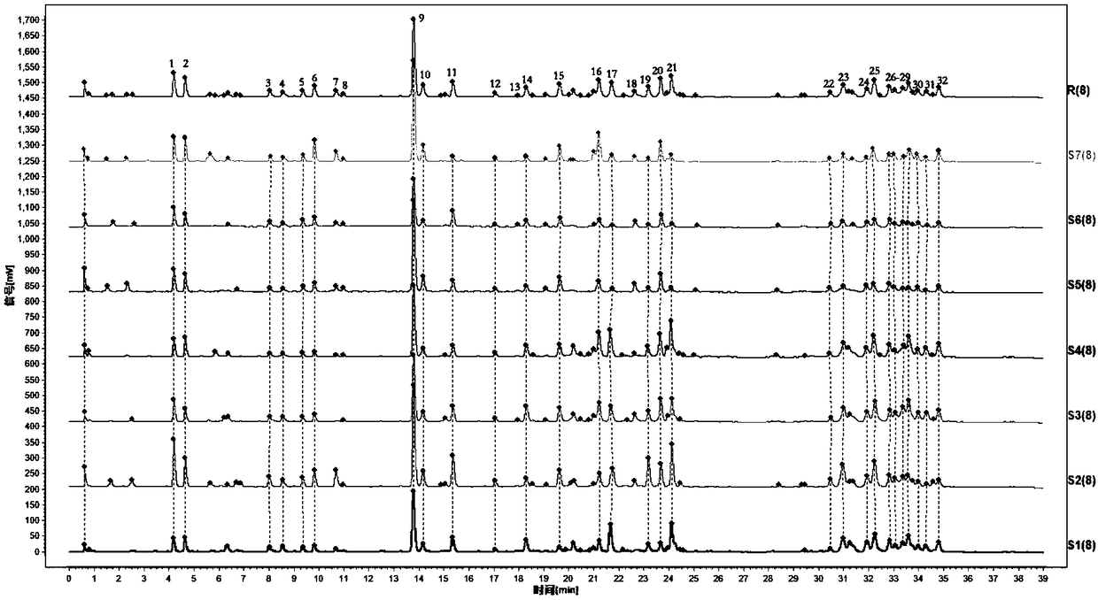 A method for determining the fingerprint and index component content of polygala medicinal material