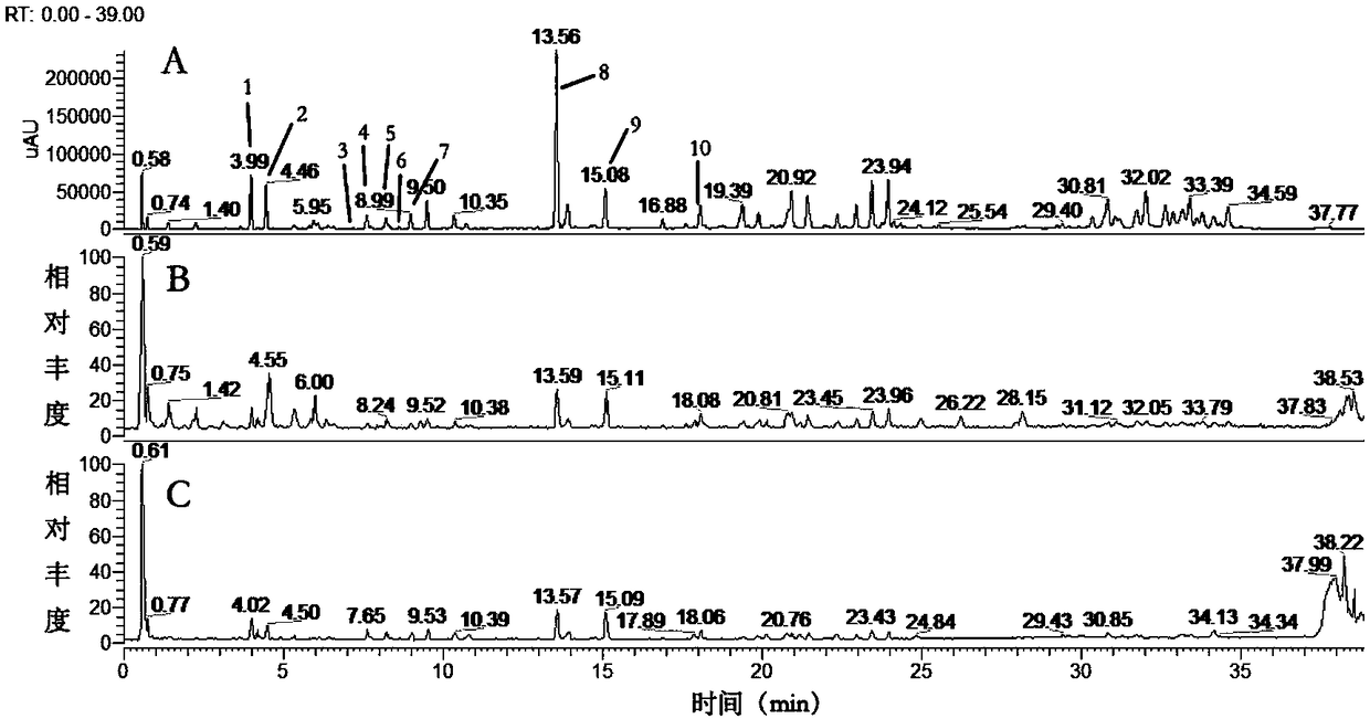 A method for determining the fingerprint and index component content of polygala medicinal material