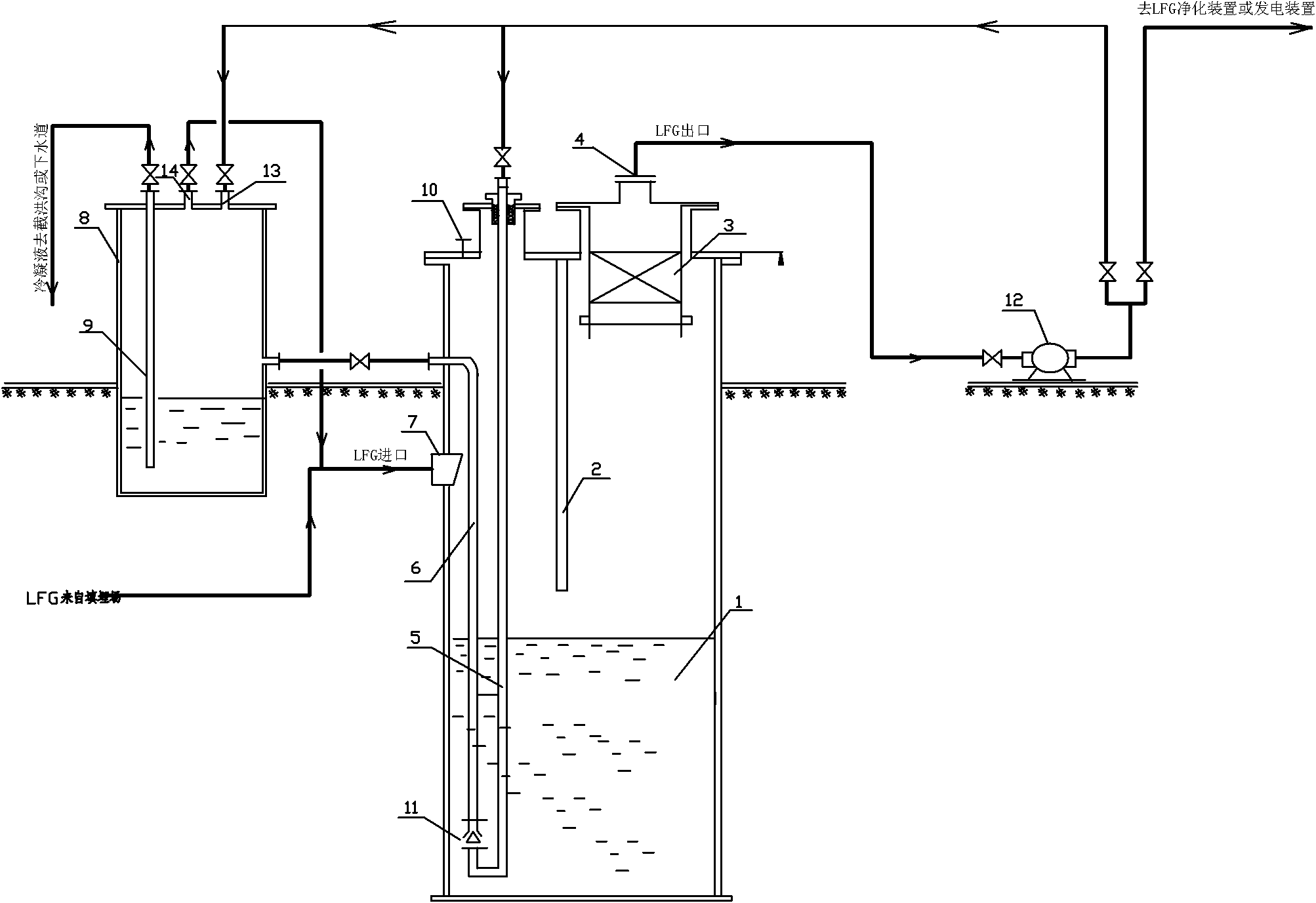 Method and device for separating gas from liquid