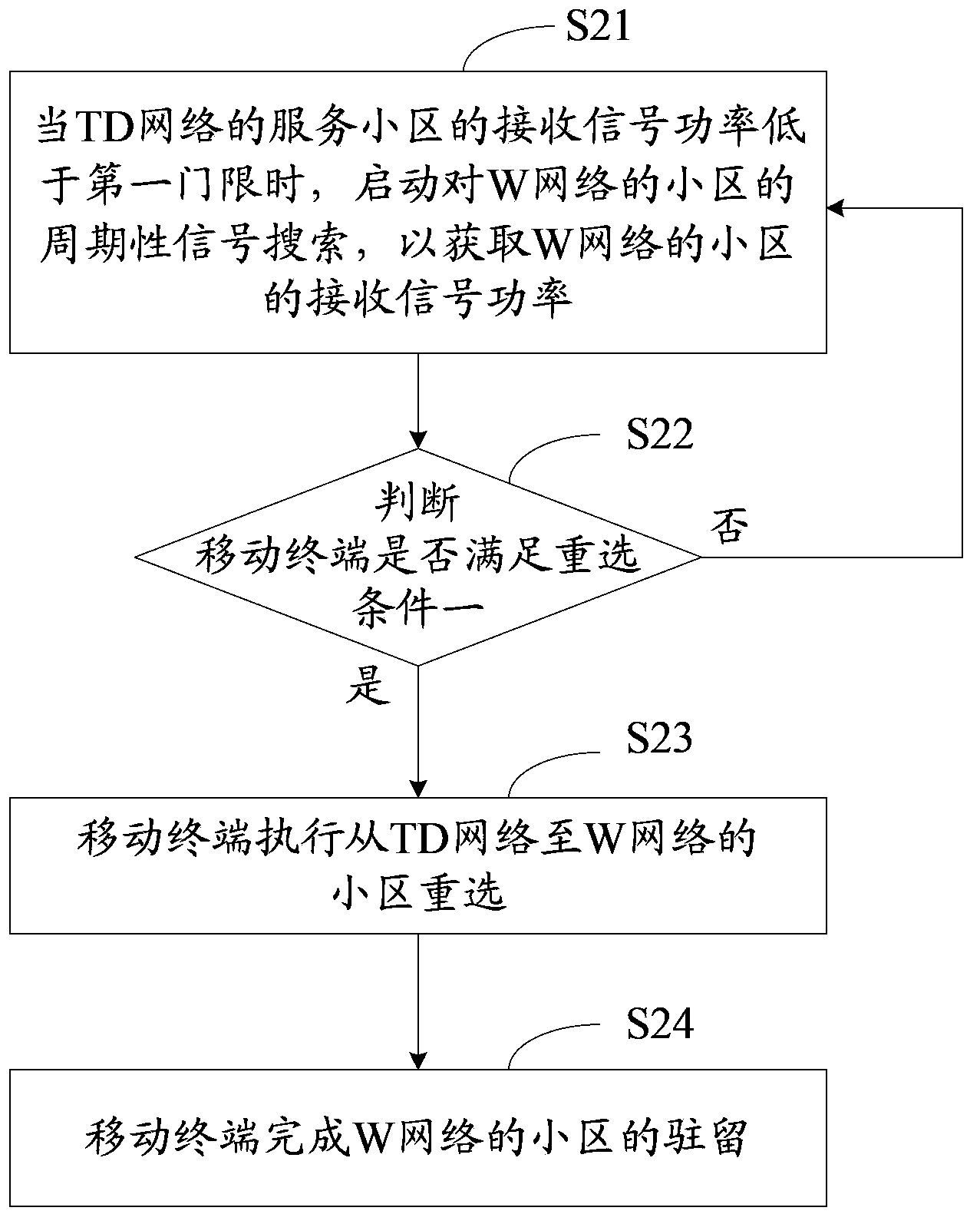 Mobile terminal and different system cell reselection method thereof