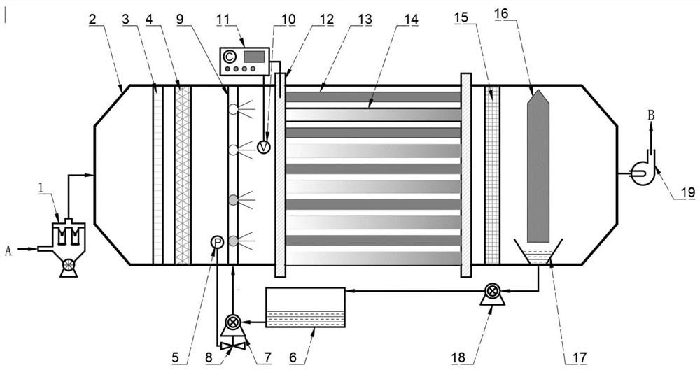 System and method for treating VOCs (Volatile Organic Chemicals) by excimer optical coupling catalysis means