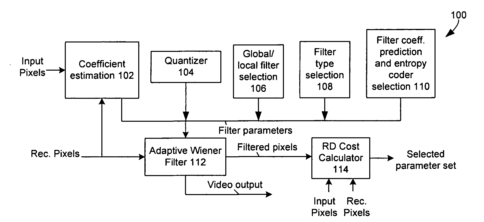 Video encoding techniques