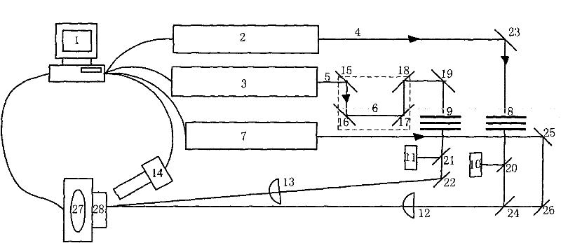 Device and method for measuring damage threshold value of optical thin film irradiated by dual-wavelength laser simultaneously