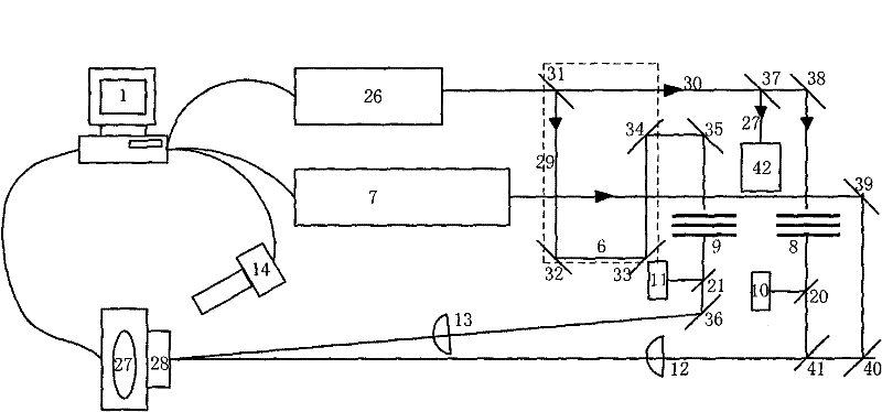 Device and method for measuring damage threshold value of optical thin film irradiated by dual-wavelength laser simultaneously