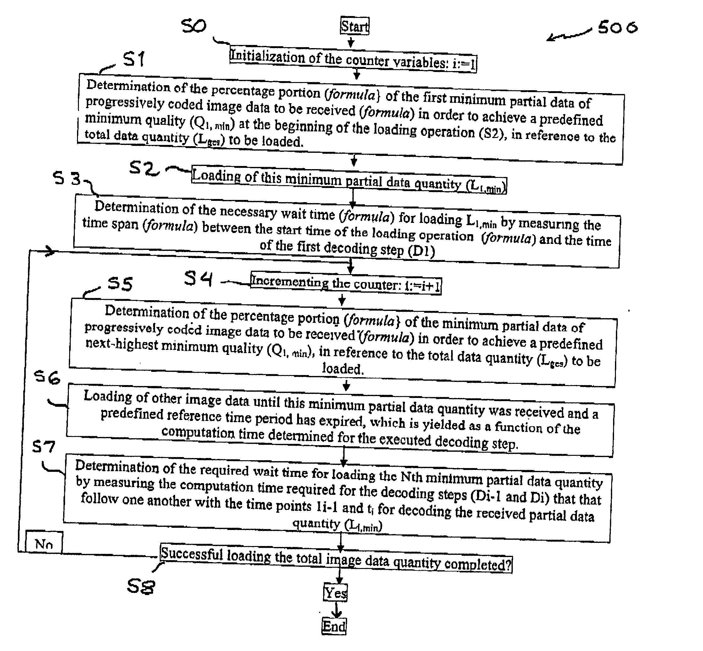 Process and functional unit for the optimization of displaying progressively coded image data