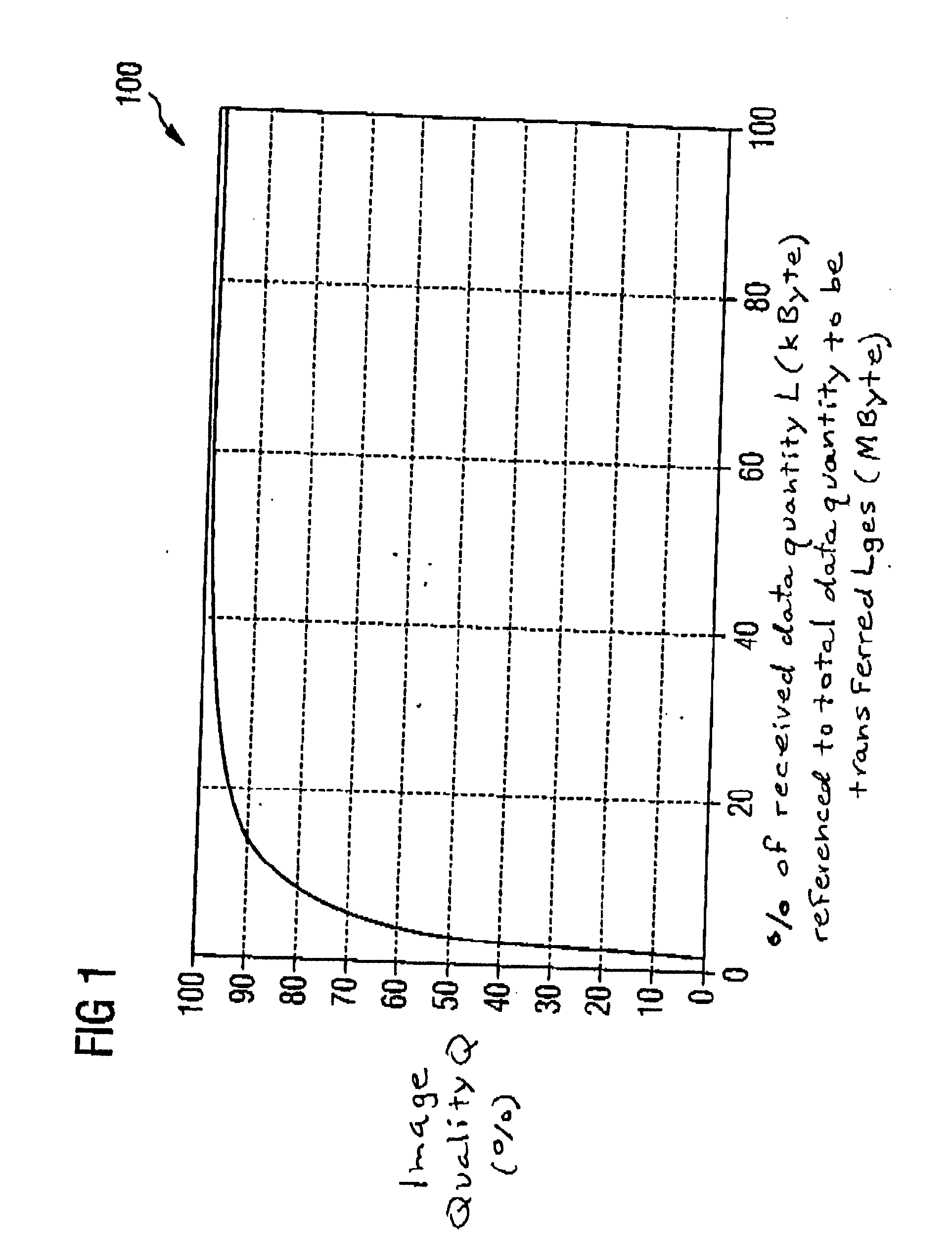 Process and functional unit for the optimization of displaying progressively coded image data