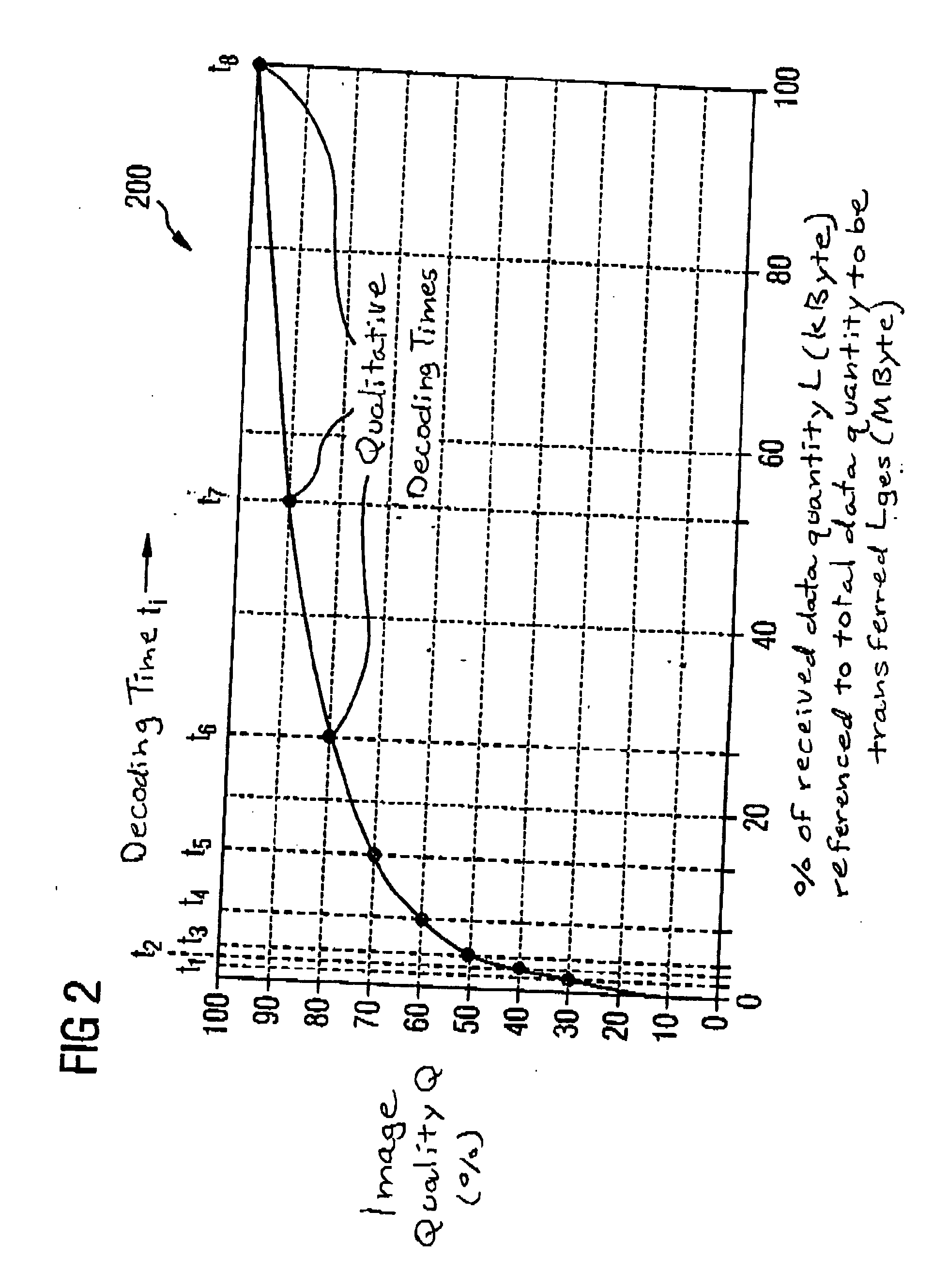 Process and functional unit for the optimization of displaying progressively coded image data