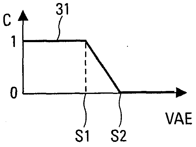 Method and apparatus for estimating airspeed of an aircraft