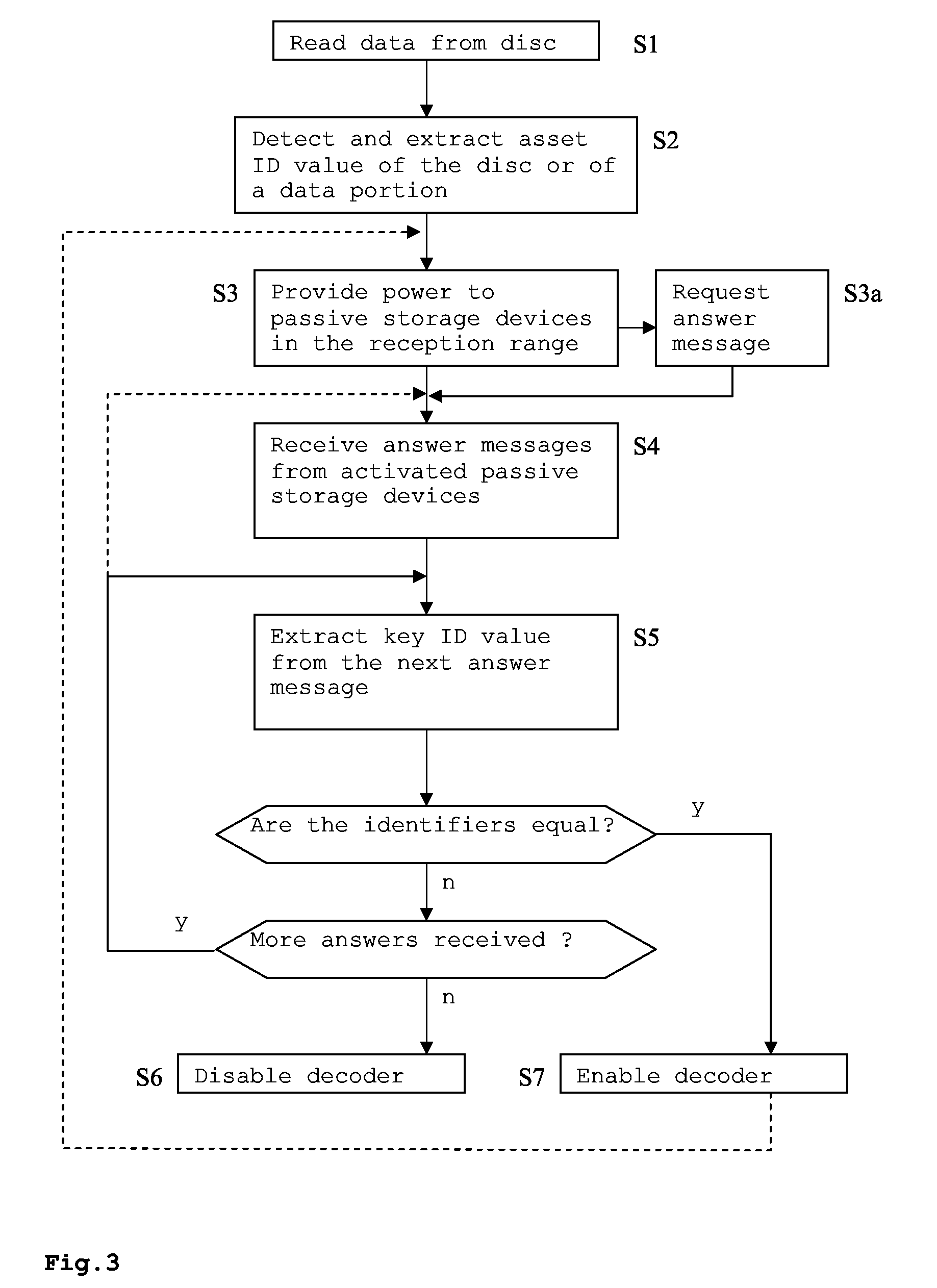 Method and Apparatus for Accessing Proteceted Data