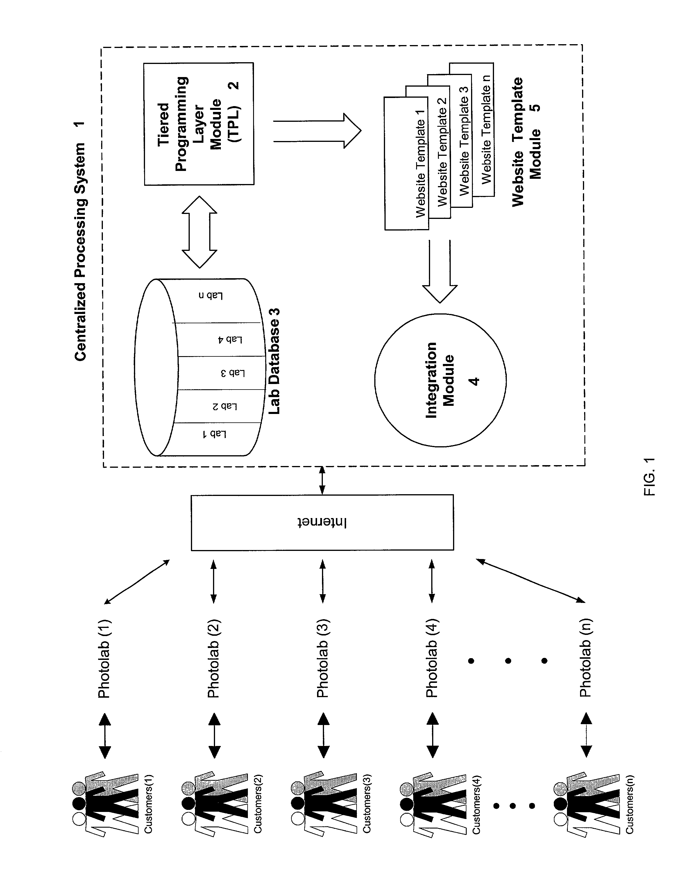 Method for enabling a photolab to process digital images and related data