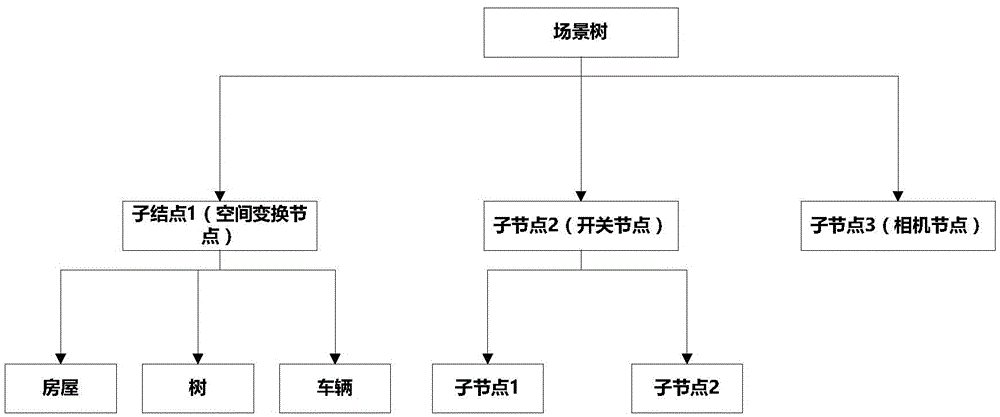 Three-dimensional scene generation method based on OSG three-dimensional rendering engine preprocessing and device thereof