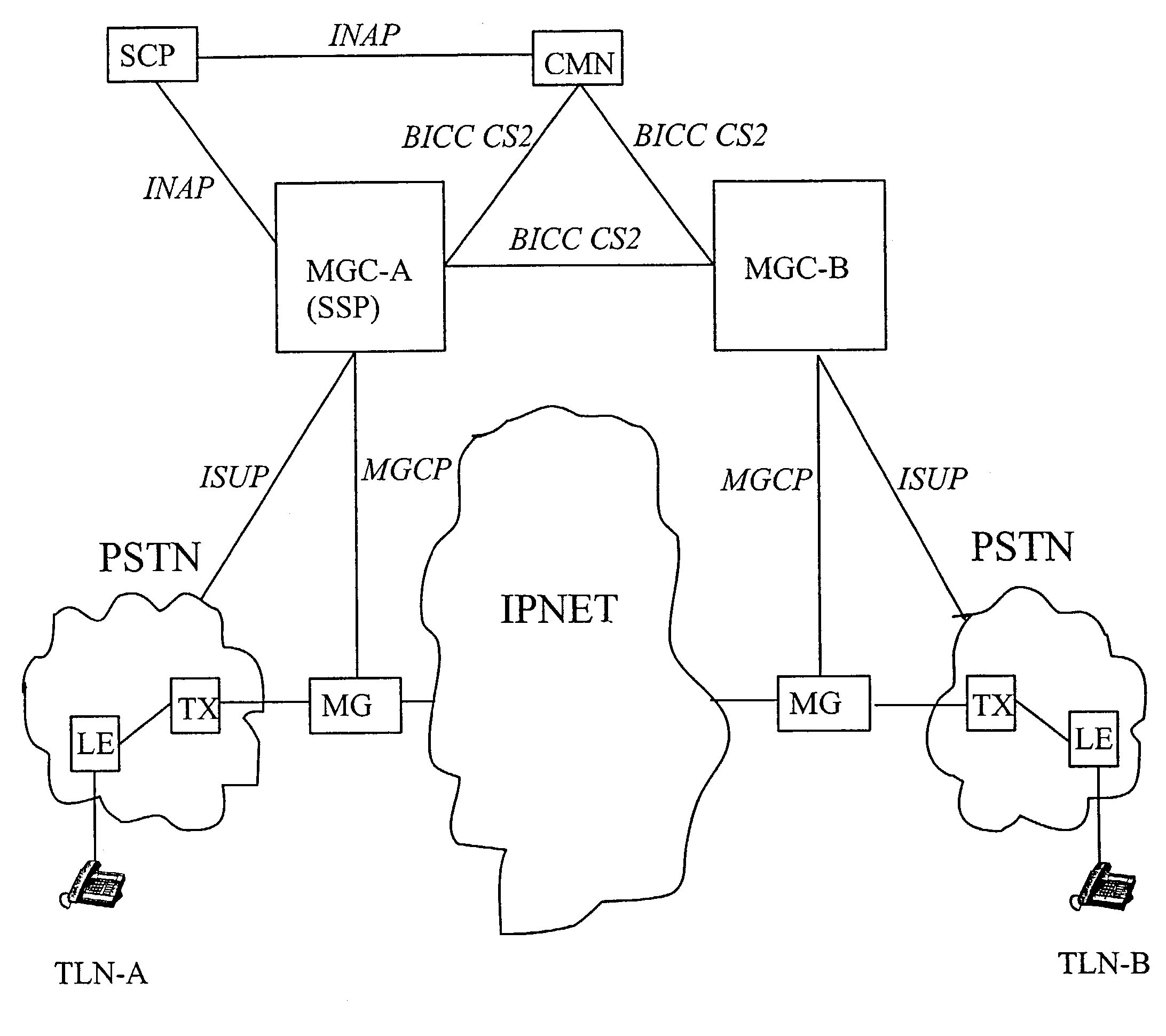 Service control for intelligent networks for packet network connections